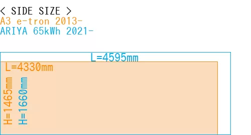 #A3 e-tron 2013- + ARIYA 65kWh 2021-